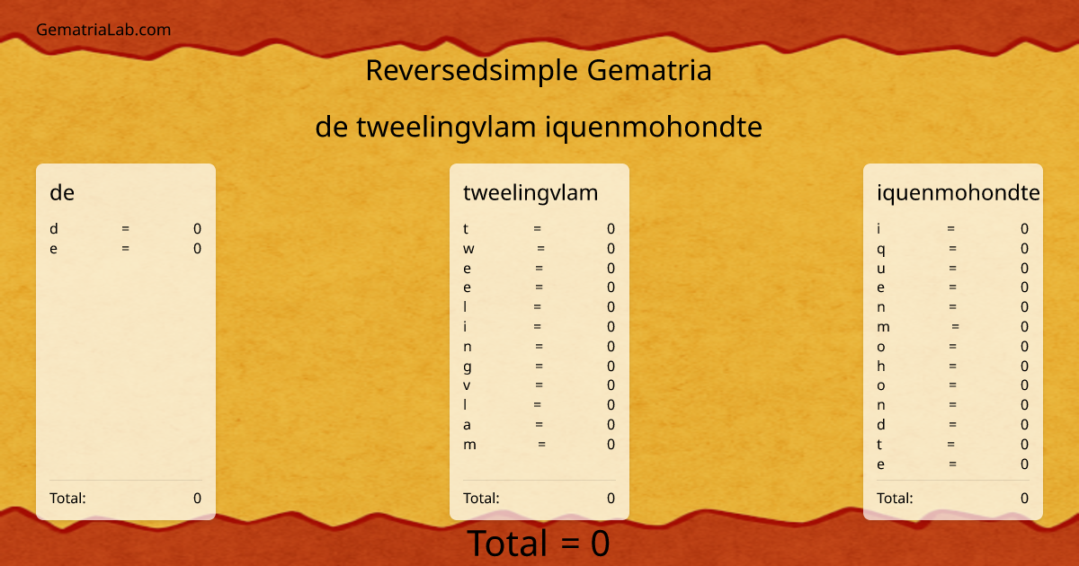 de tweelingvlam iquenmohondte in reversedsimple Gematria